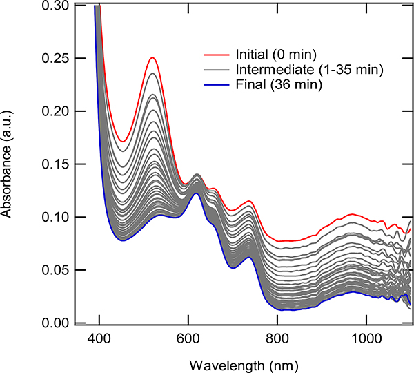 Figure 6.