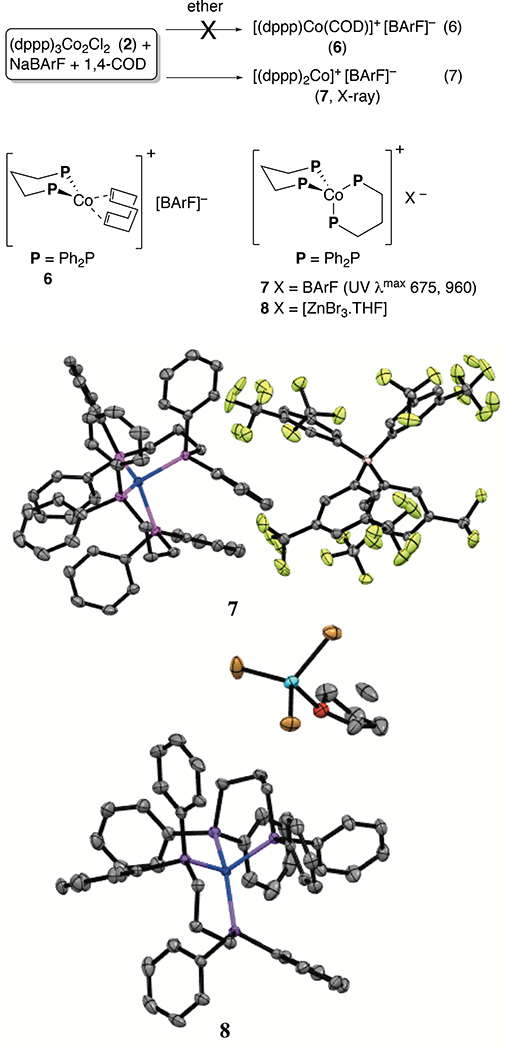 Figure 10.