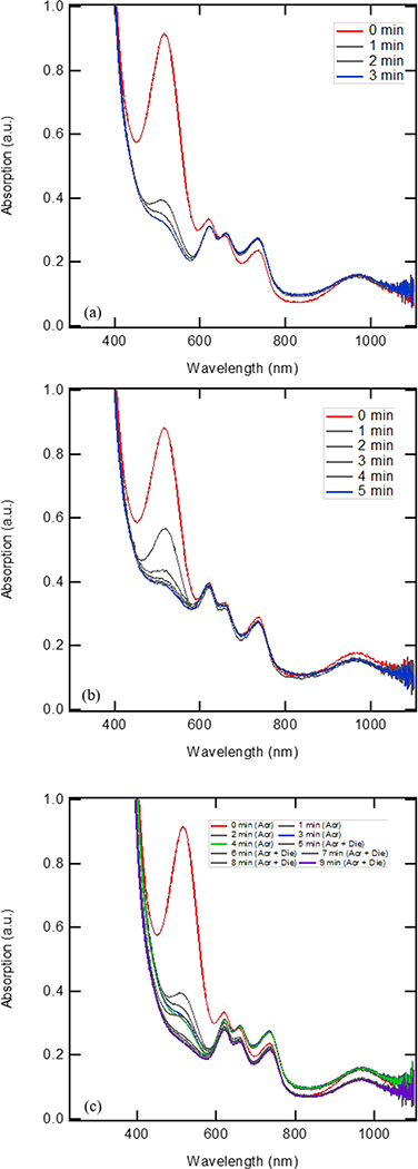 Figure 14