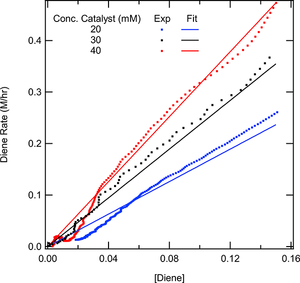 Figure 13.