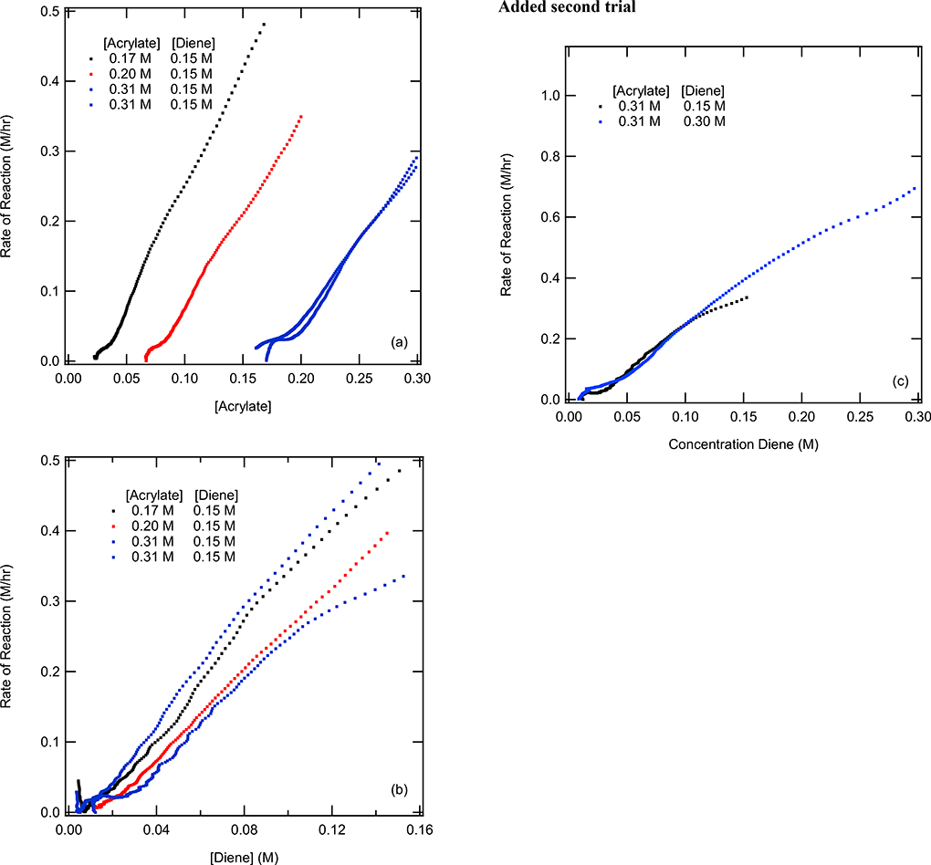 Figure 12.