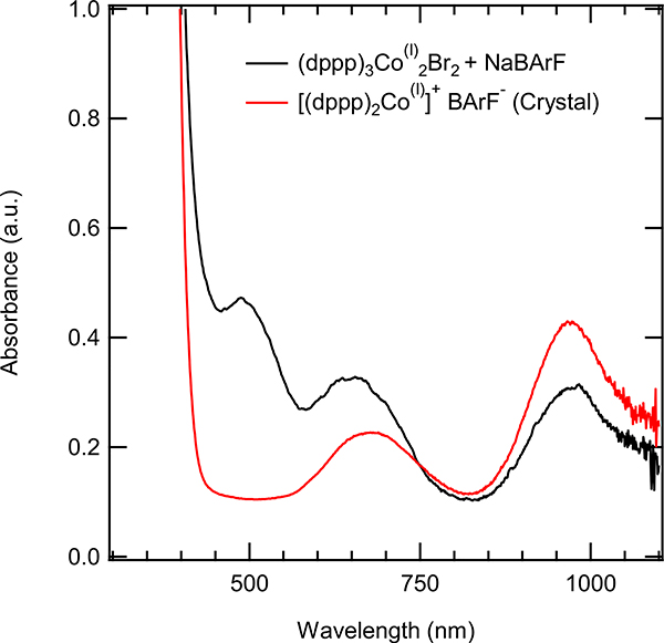 Figure 9.