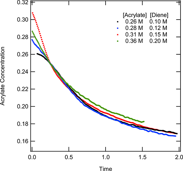 Figure 11.