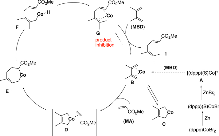 Figure 15.