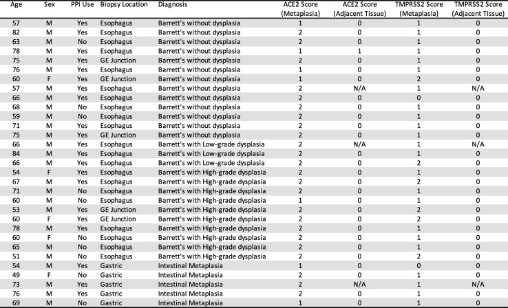 Supplementary Table 1