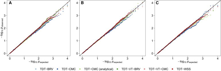 Figure 3