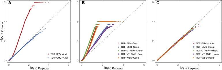 Figure 2