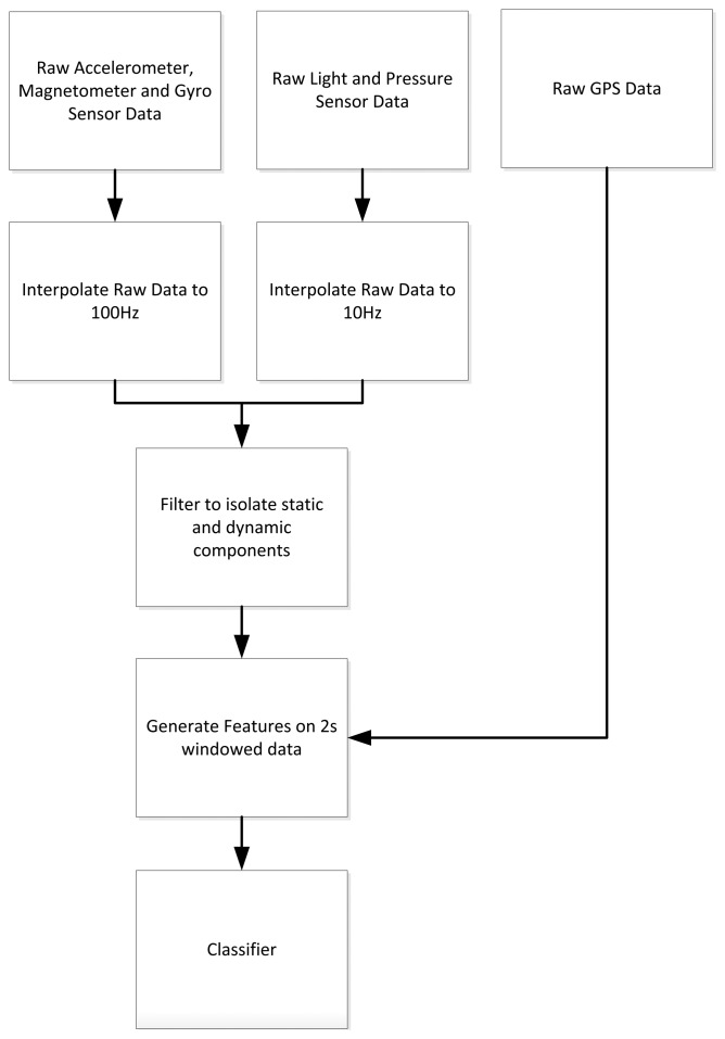 Figure 2.