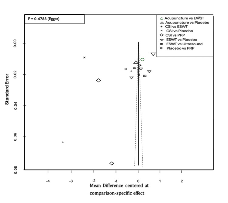 Figure 10