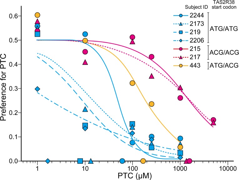 Fig 4