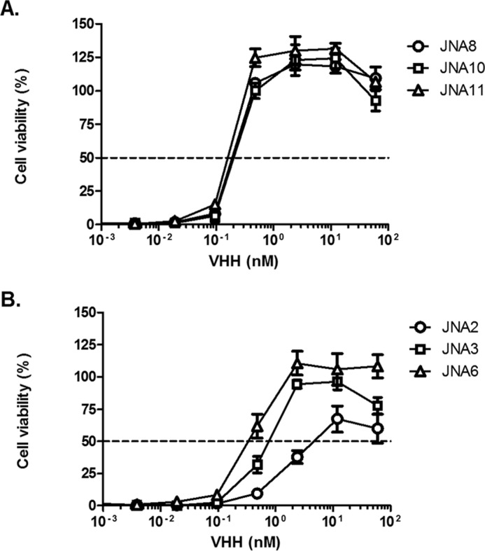 FIGURE 3.