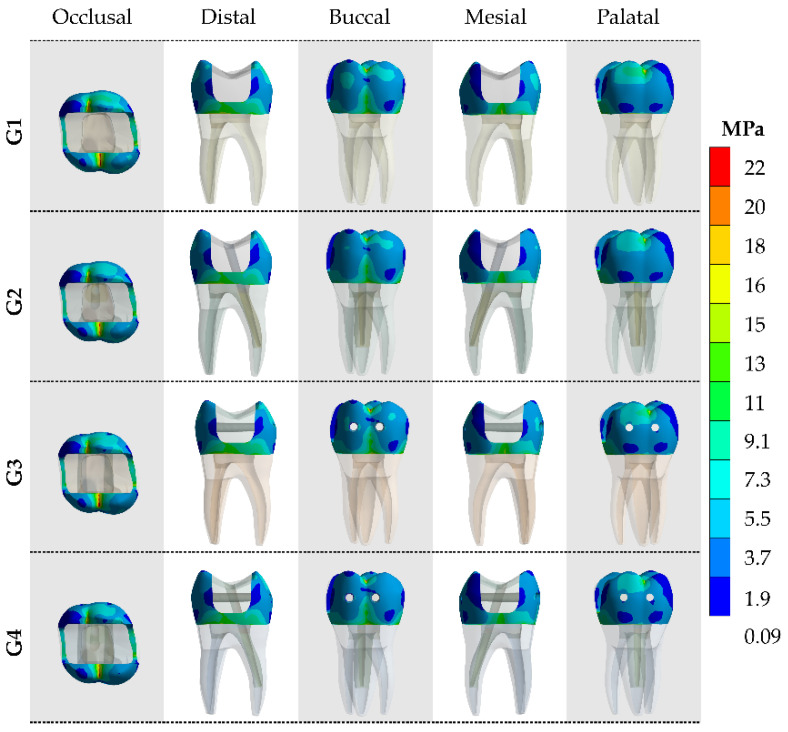 Figure 6