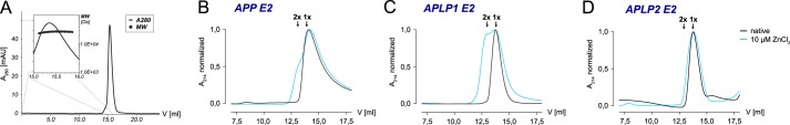 FIGURE 2.