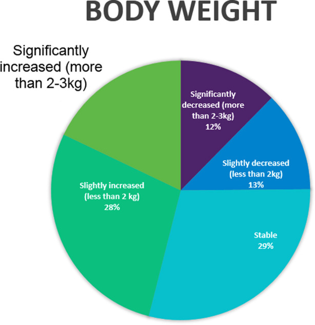 Fig.1