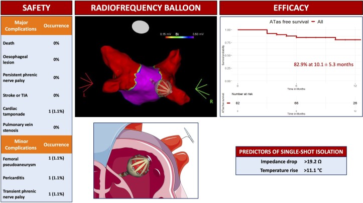 Graphical Abstract