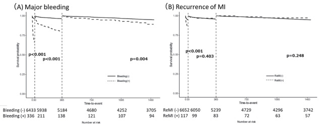 Fig.3. Landmark analysis