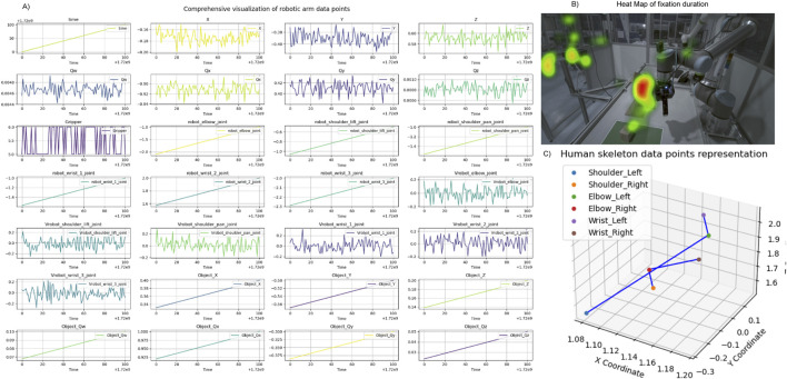 FIGURE 3