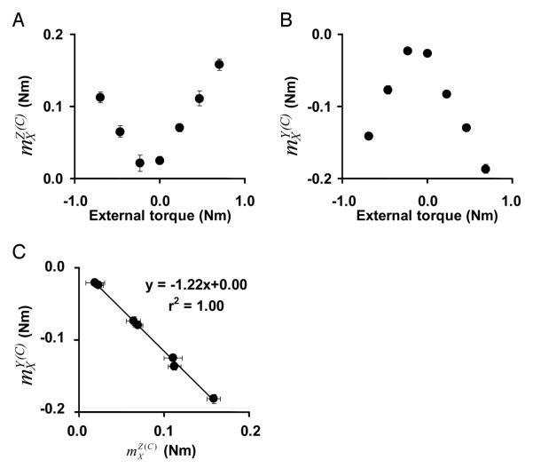 FIG. 6