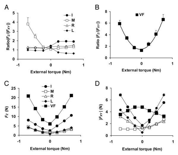 FIG. 9