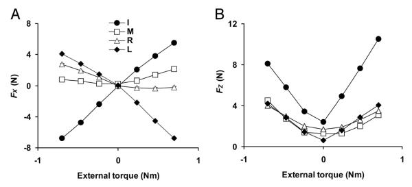 FIG. 7