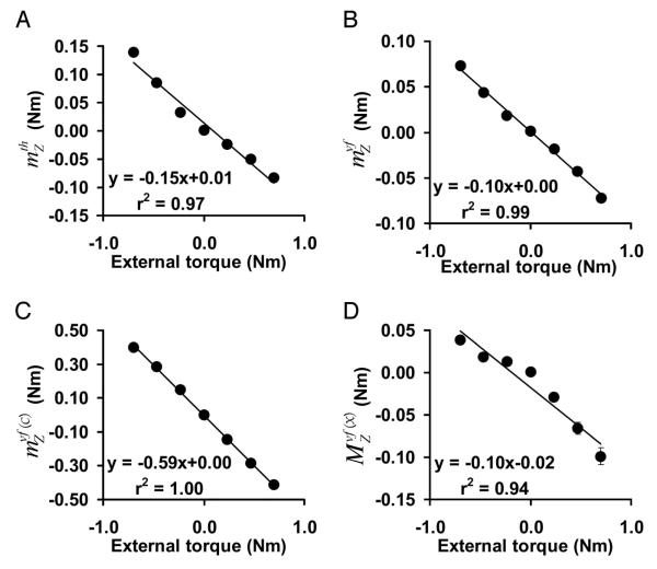 FIG. 4