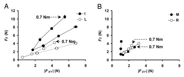 FIG. 8