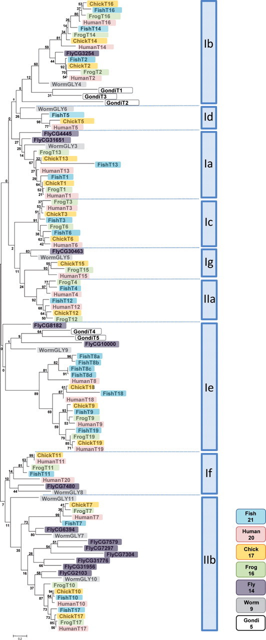 Fig. 3.