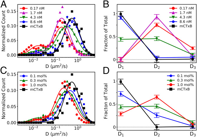 Fig. 3.