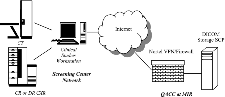 Fig. 1