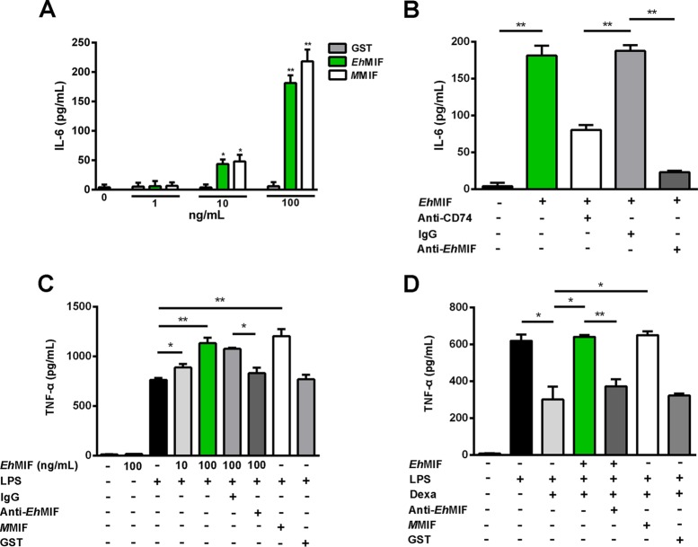 FIG 3