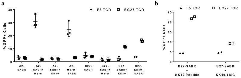 Fig 2.