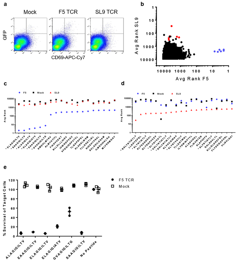 Fig 4.