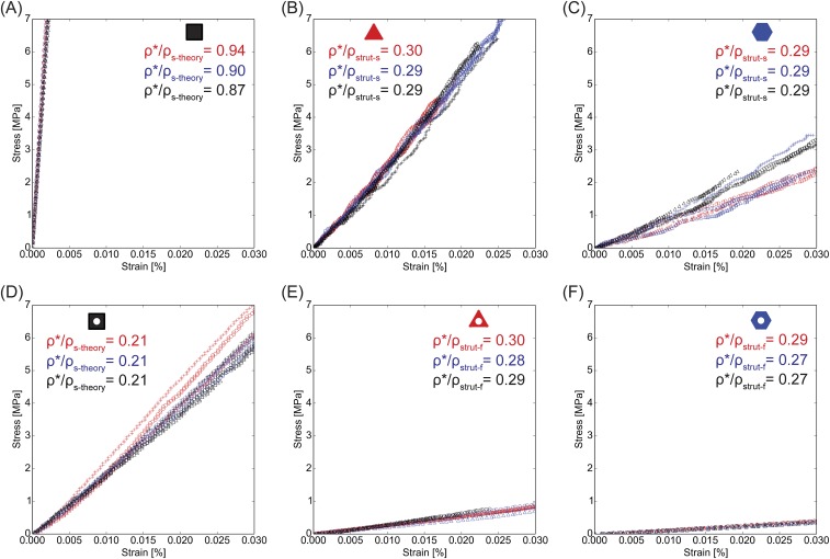 Fig. S7.