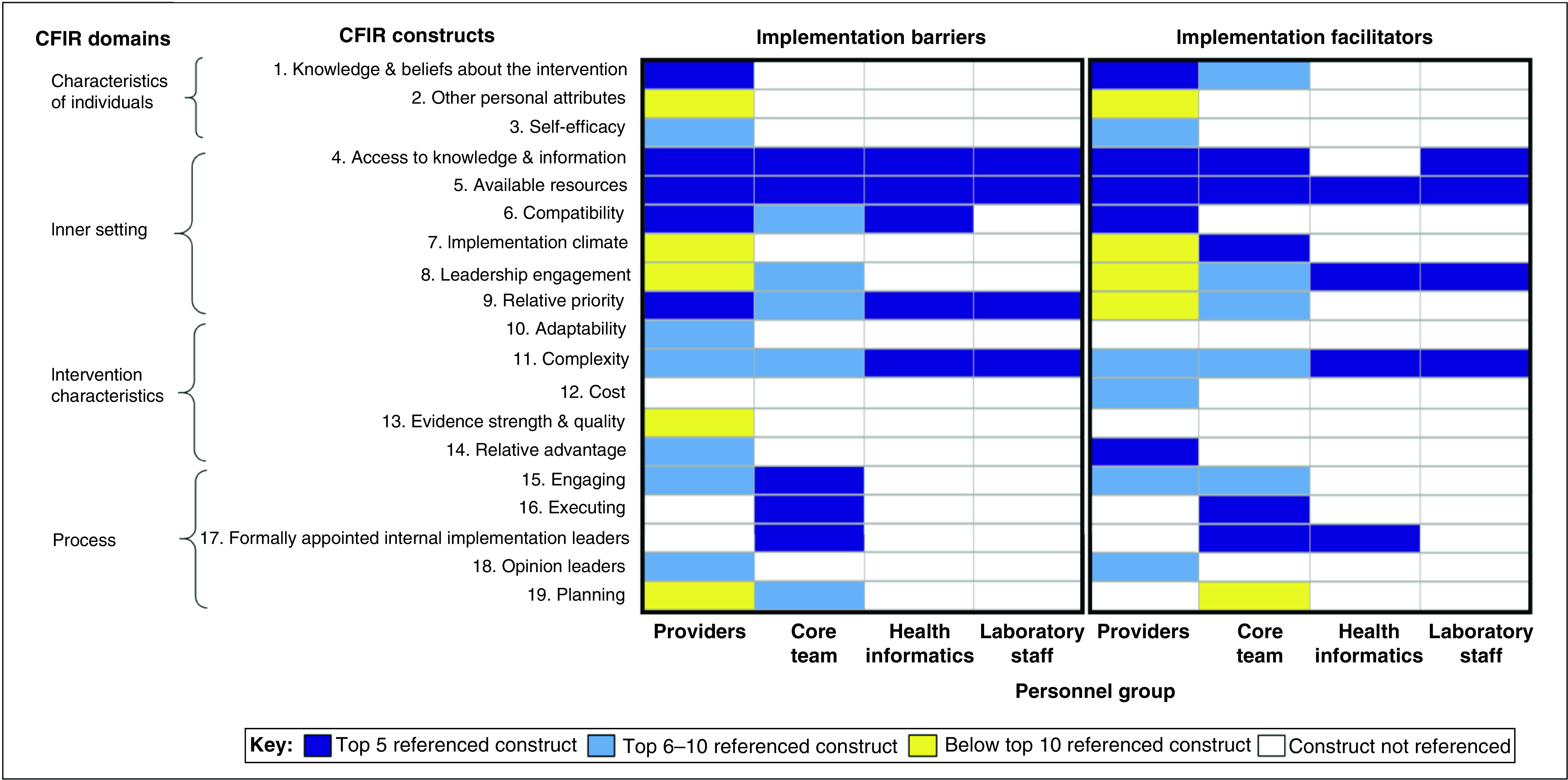 Figure 2. 