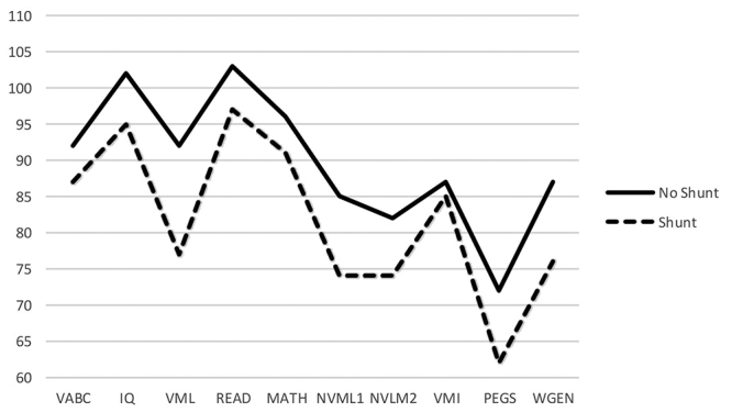 FIG. 2.