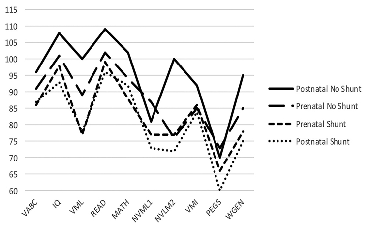 FIG. 3.