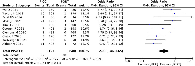 Figure 5