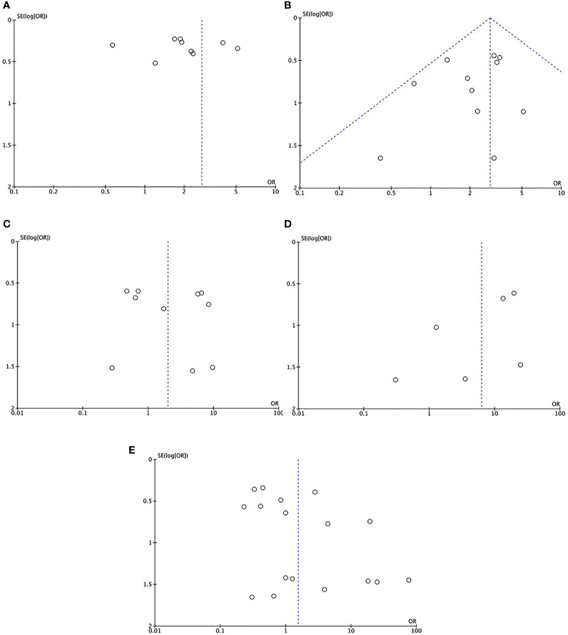Figure 8