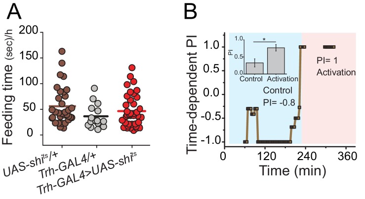 Figure 3—figure supplement 1.