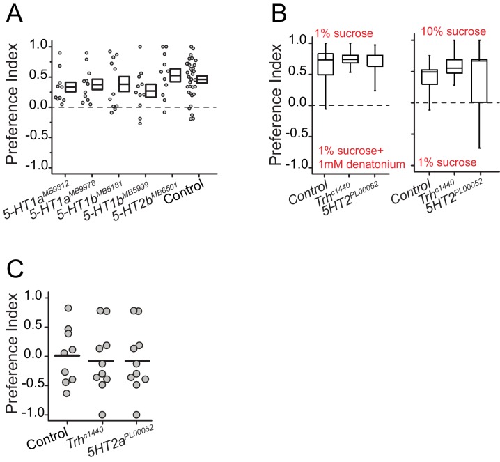 Figure 2—figure supplement 3.