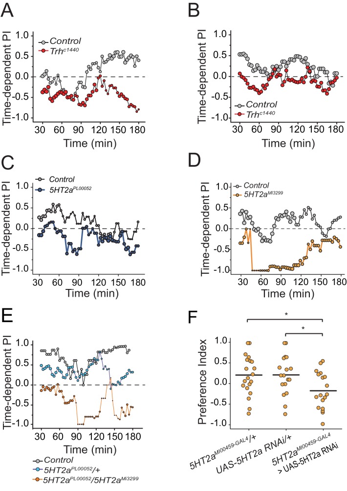 Figure 2—figure supplement 1.