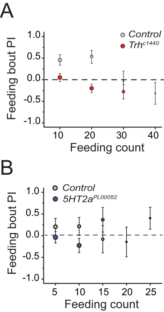 Figure 2—figure supplement 2.