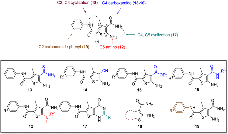 Figure 4.