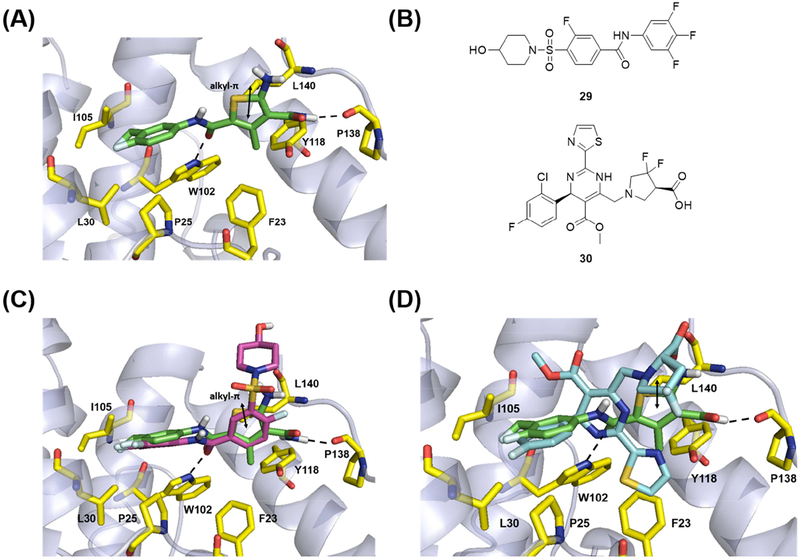 Figure 7.