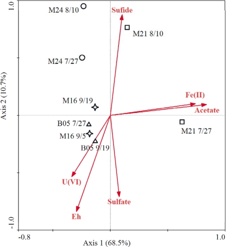 Fig 5