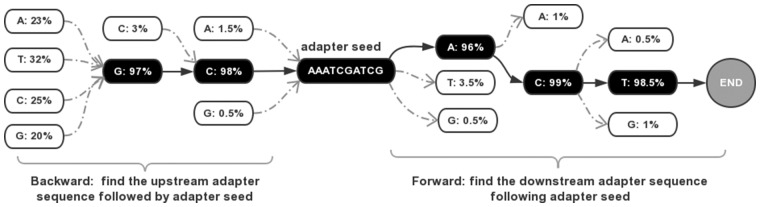 Fig. 2.