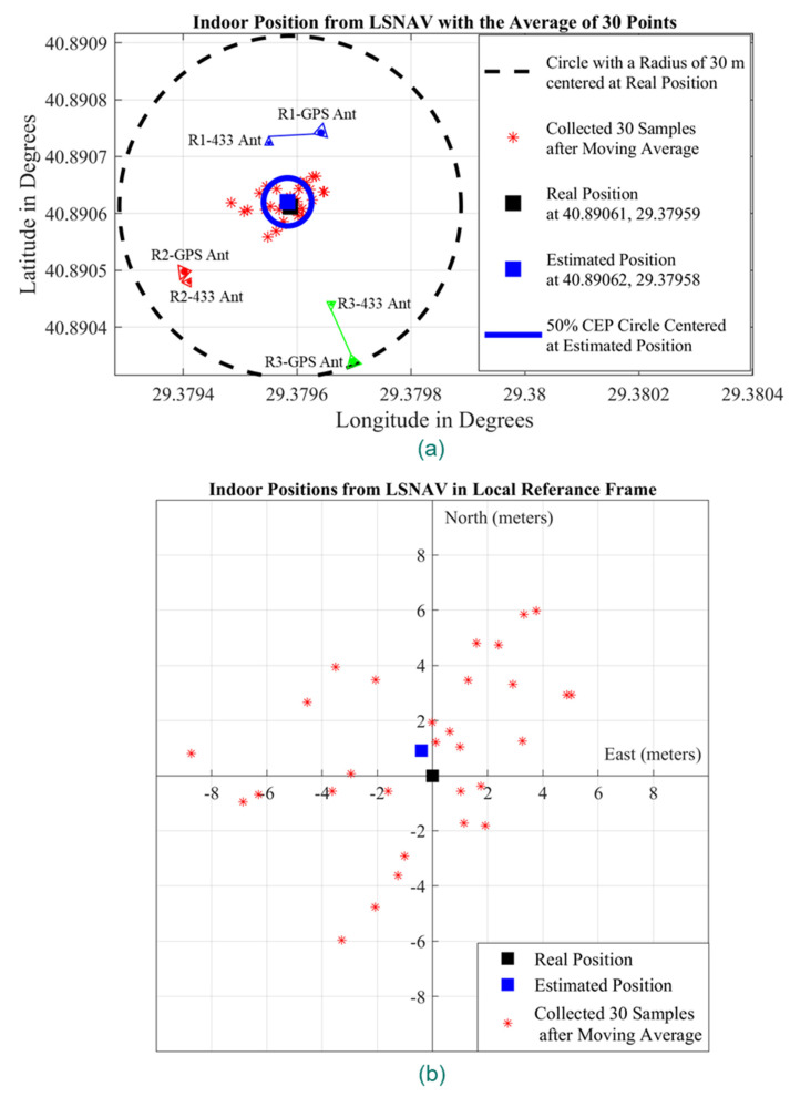 Figure 19