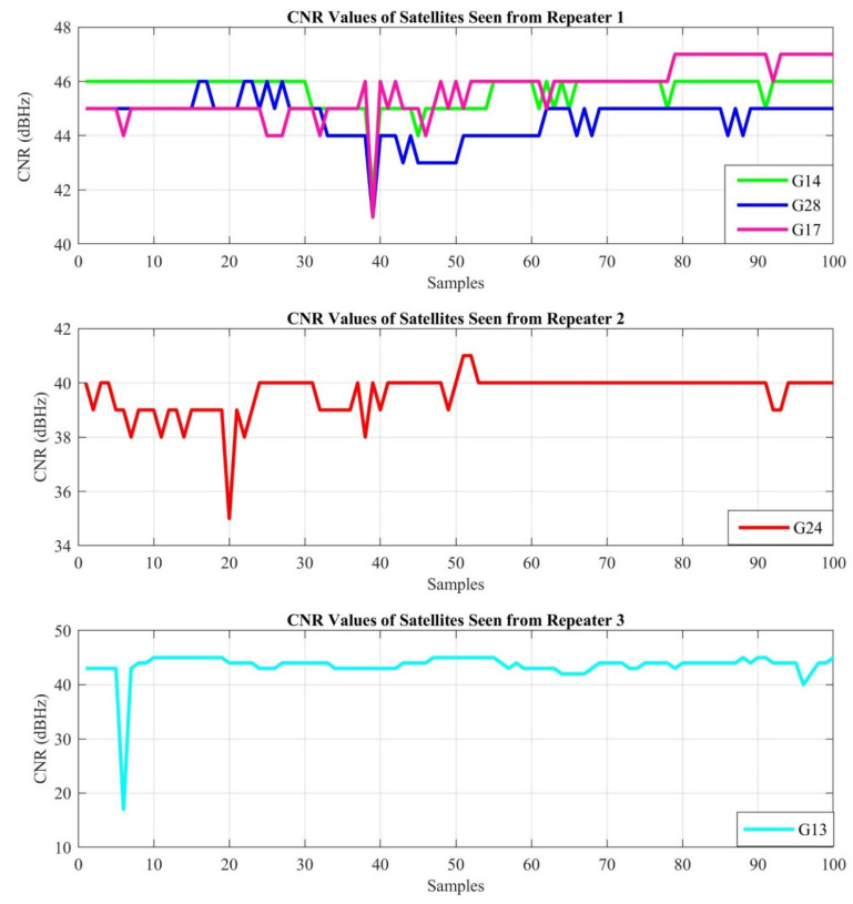 Figure 17