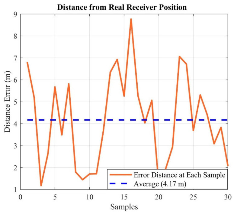 Figure 20