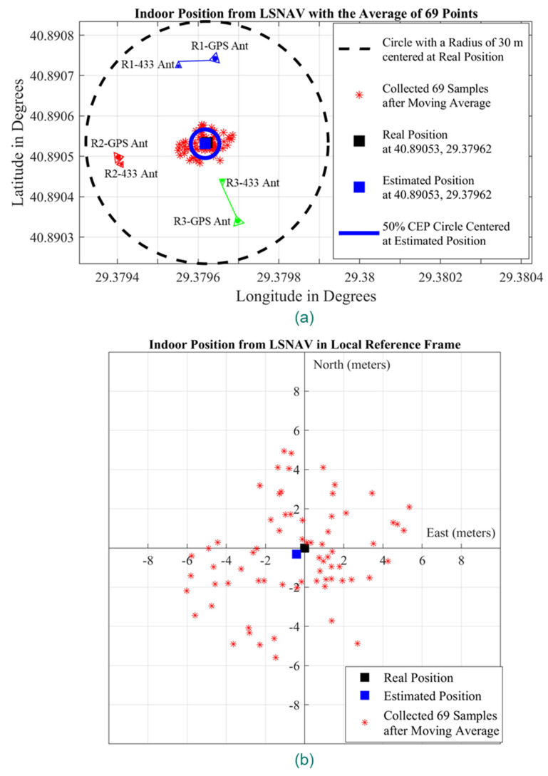 Figure 15